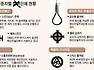 전세계 주요 차별단체