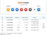 ◈제822회 Lotto 당첨번호◈
