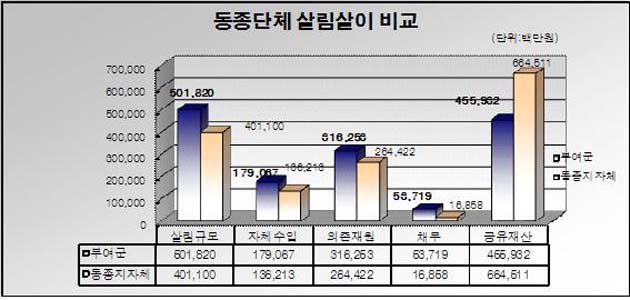 살림살이 이미지