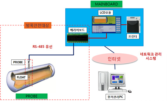 (주)동명엔터프라이즈 이미지