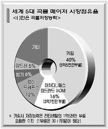 곡물이야기 이미지
