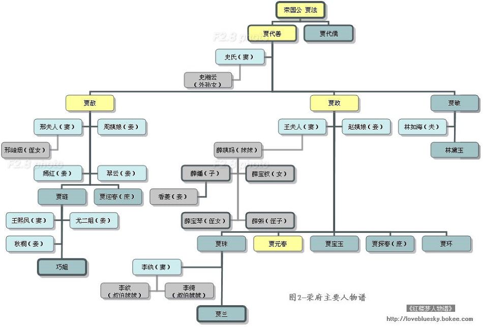 홍루몽: 가사(賈赦)의 우스개에 숨은 배경은?