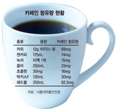 카페인 이미지