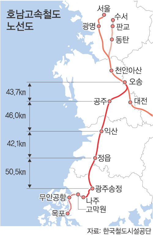 호남고속철 개통, 광주·전남 어떻게 달라지나 