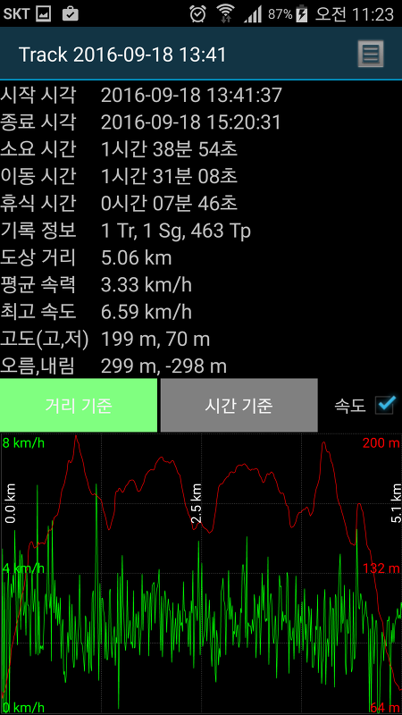 산행 한번 하기 정말 힘들다~/무장봉 산행이 무산되고 소금강산으로~