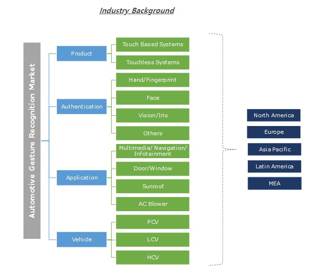 현대차, 세계 최초 '지문 인식'으로 시동 거는 車 양산
