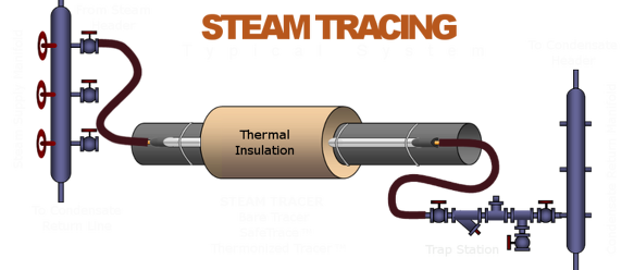 steam-tracing