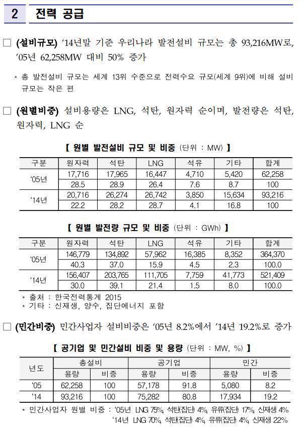 국가에너지 기본계획