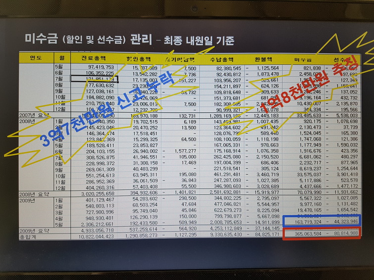 치과병원_미수금관리의 중요성