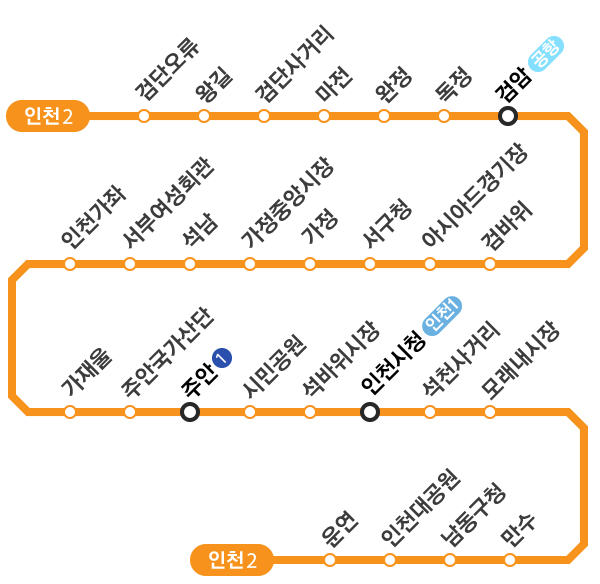 수도권 지하철 노선도 (인천 1호선, 인천 2호선)