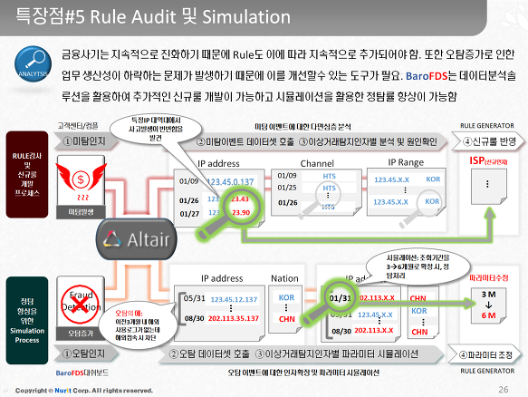 InSite FeedBack Answer in BaroFDS 소개서