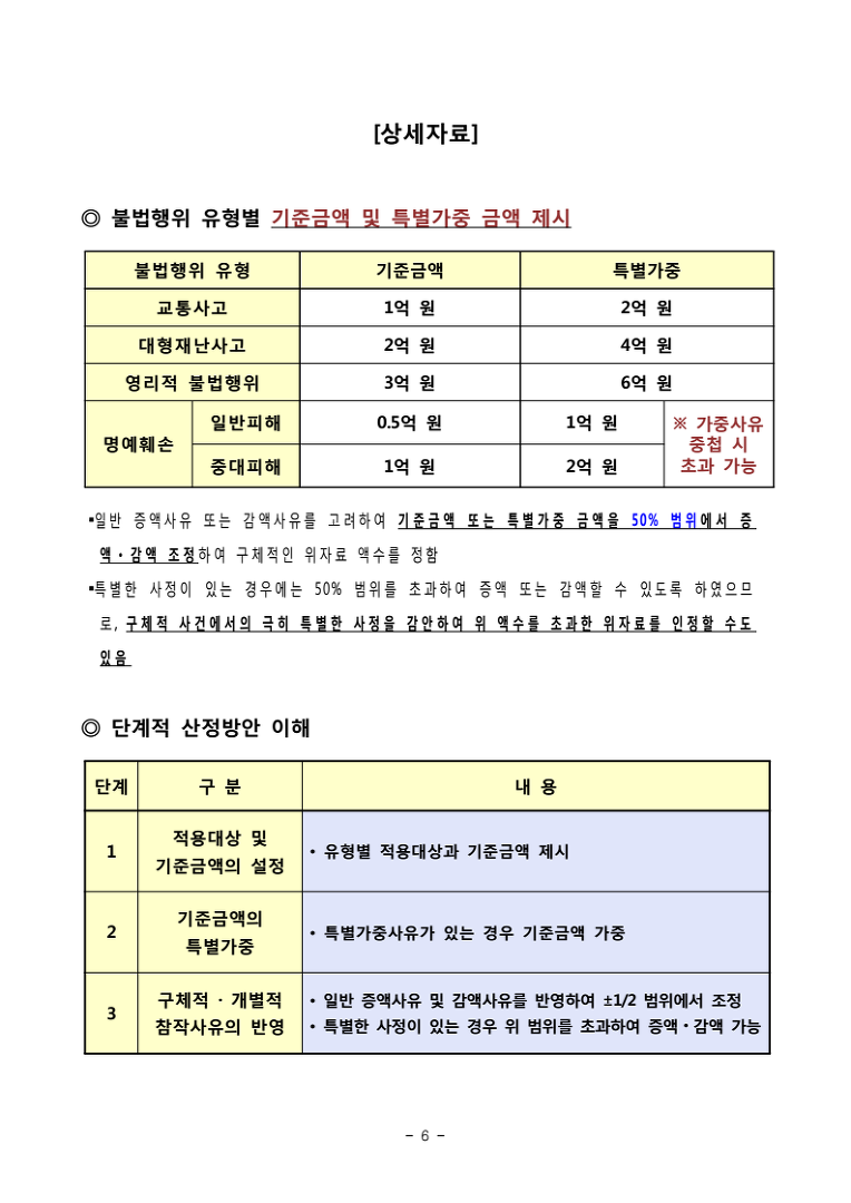 명예훼손에 대한 위자료 청구에 참조하세요.